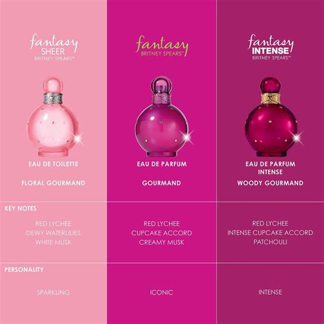 floral fantasy dupe|luxury perfume dupes.